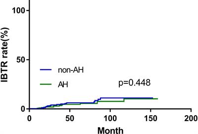 Impact of Atypical Hyperplasia at Surgical Margins on breast cancer outcomes in patients treated with neoadjuvant chemotherapy